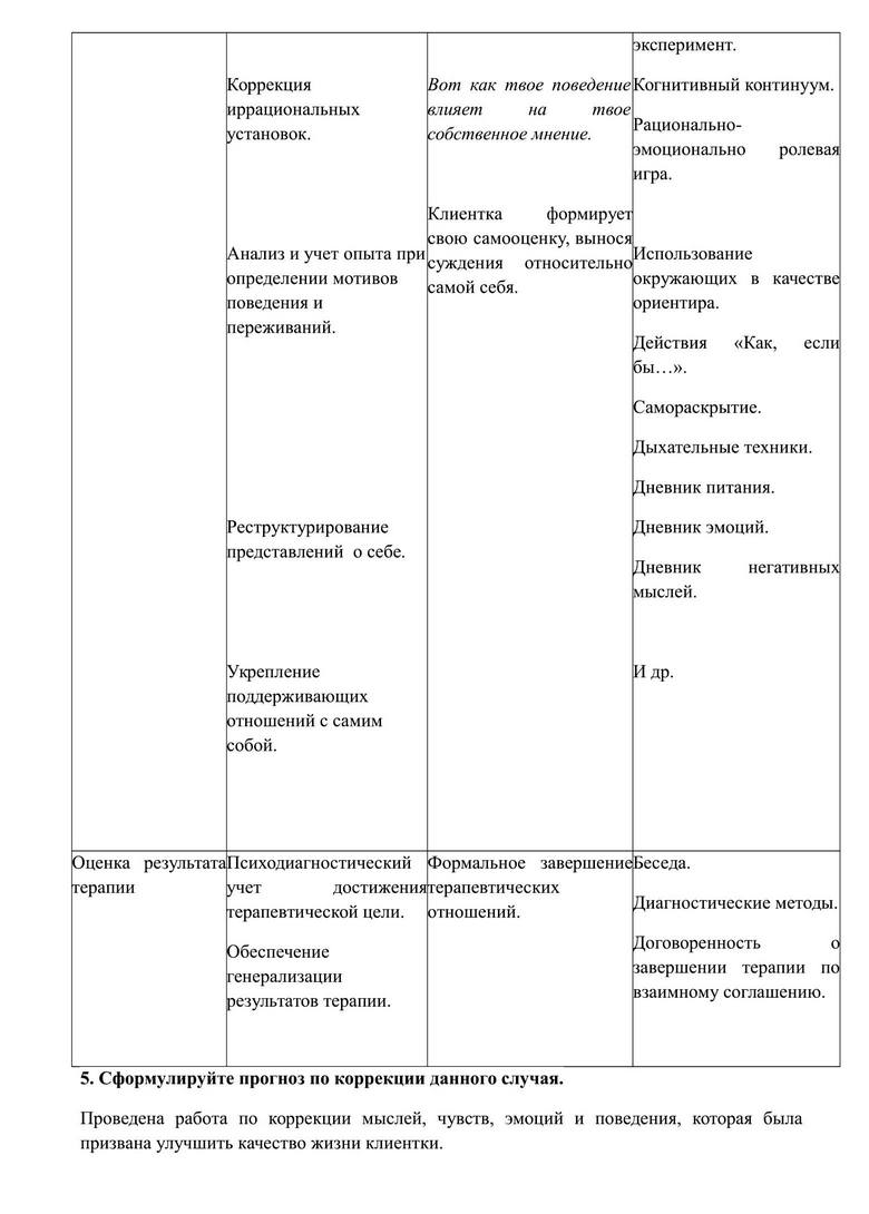 Курс обучения «Особенности психологического консультирования случаев  нарушения пищевого поведения в подростковом и взрослом возрасте (144ч)»:  дистанцинное повышение квалификации - АНО ДПО «УрИПКиП» Санкт-Петербург -  АНО ДПО «УрИПКиП»